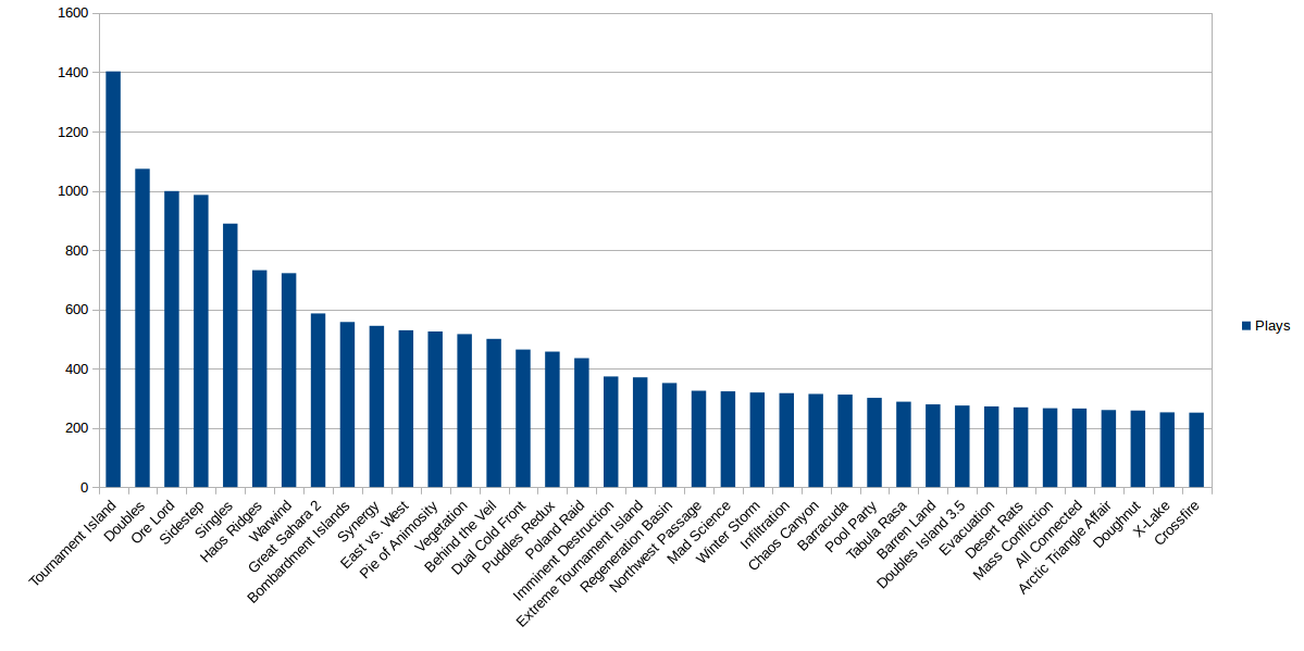 All maps popularity