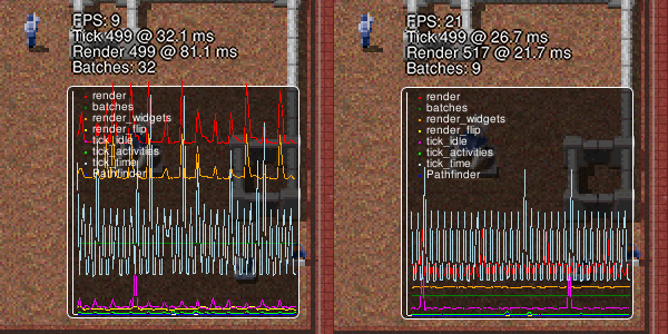 Raspberry Pi Performance